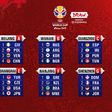 2019 FIBA Basketball World Cup draw (Twitter / FIBA Basketball World Cup)