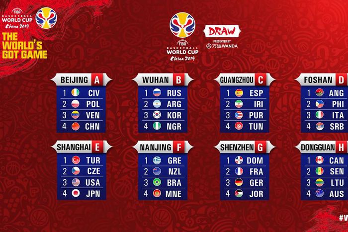 2019 FIBA Basketball World Cup draw (Twitter / FIBA Basketball World Cup)