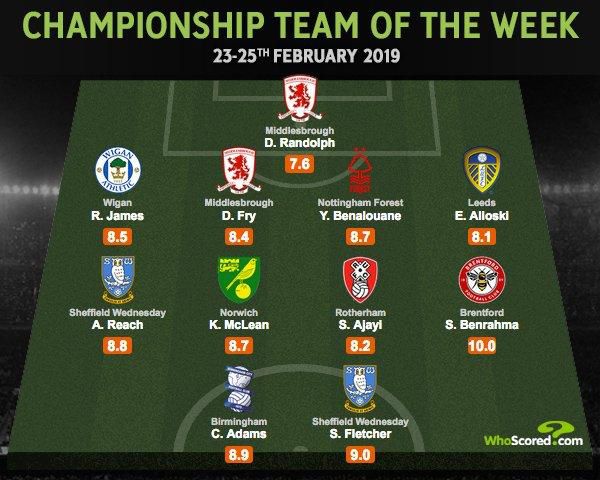 Matchday 34 Championship Team of the Week [WhoScored]