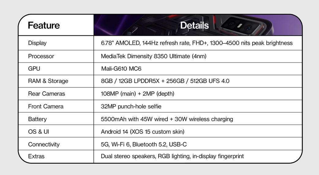 GT 30 Pro: Infinix’s Boldest Phone Yet—But Is It Worth It?