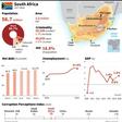 Factfile on South Africa