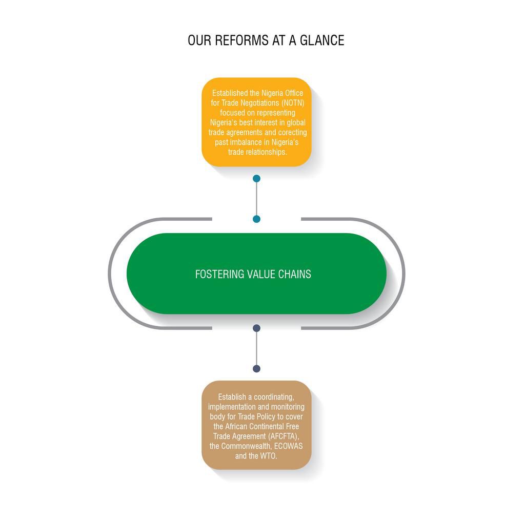 FMITI Reforms Infographics-05