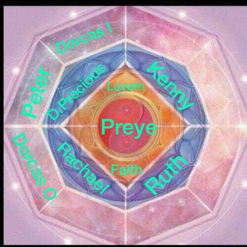 A typical pyramid structure of Loom Money Nigeria (Pulse)