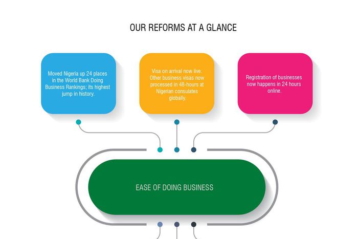 FMITI Reforms Infographics-01