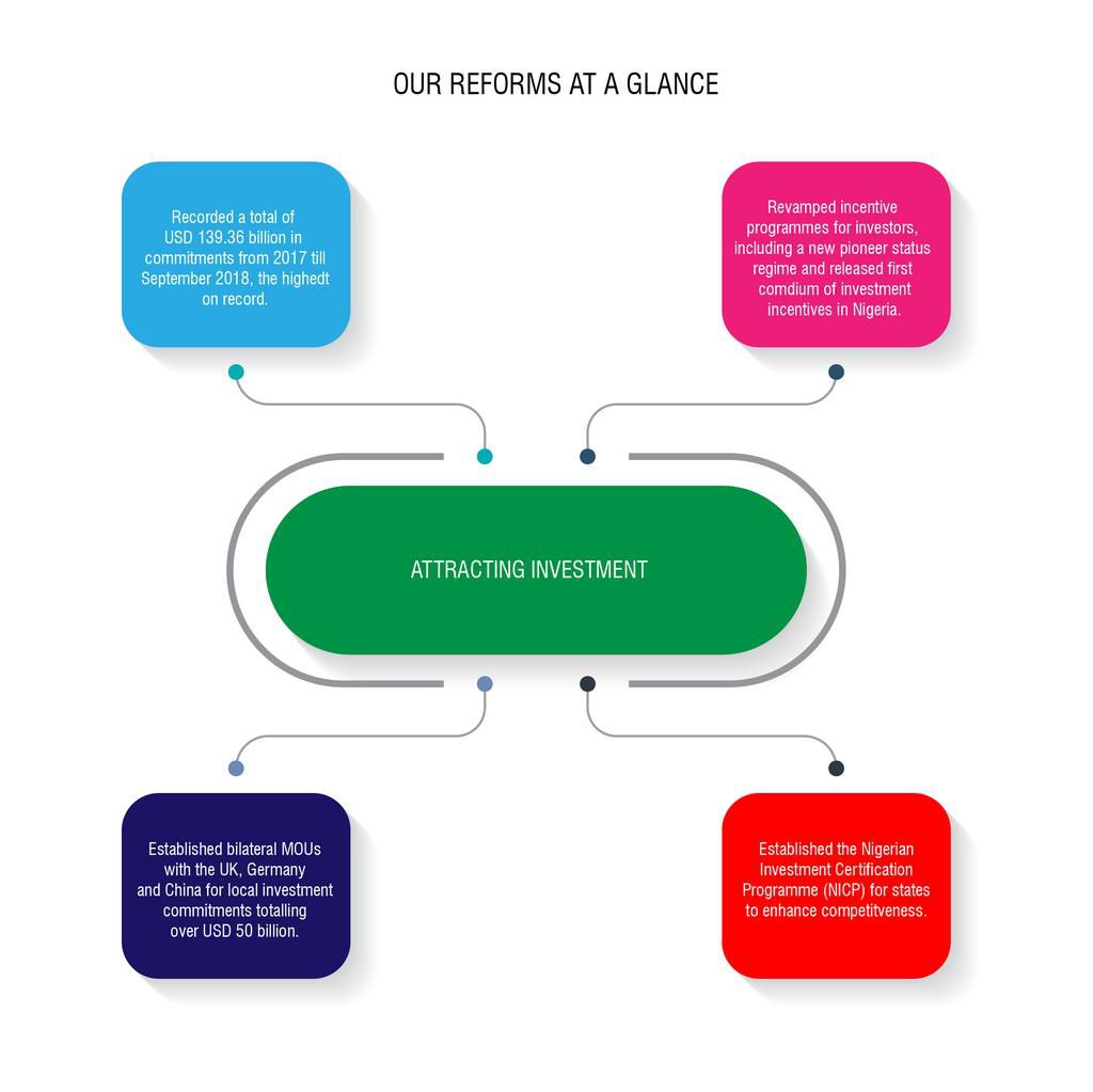 FMITI Reforms Infographics-03