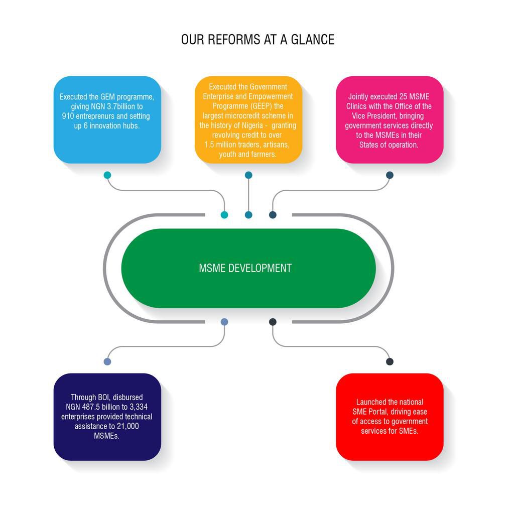 FMITI Reforms Infographics-04