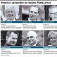 Potential candidates to succeed Theresa May