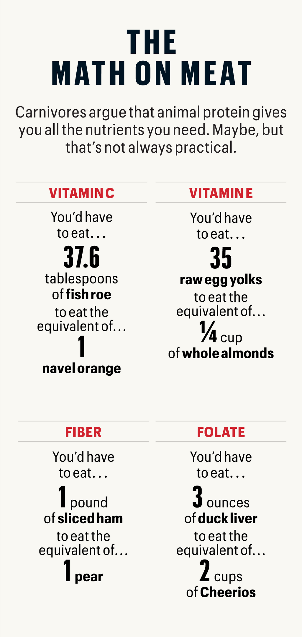 Inside the All-Meat Carnivore Diet