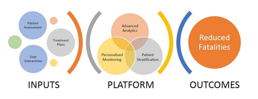 Novartis provides digital health solutions to combat hypertension