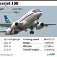 Graphic factfile on the Sukhoi Superjet 100, which crash-landed at Moscow's Sheremetyevo airport on May 5.
