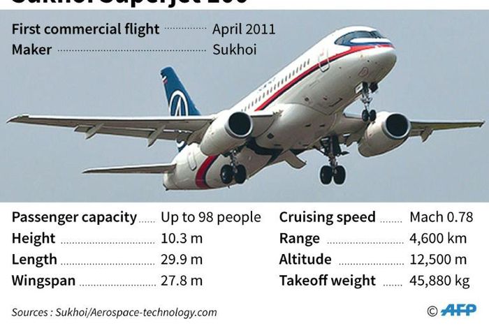 Graphic factfile on the Sukhoi Superjet 100, which crash-landed at Moscow's Sheremetyevo airport on May 5.