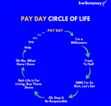 5 honest reasons payday loans can be a life-saver