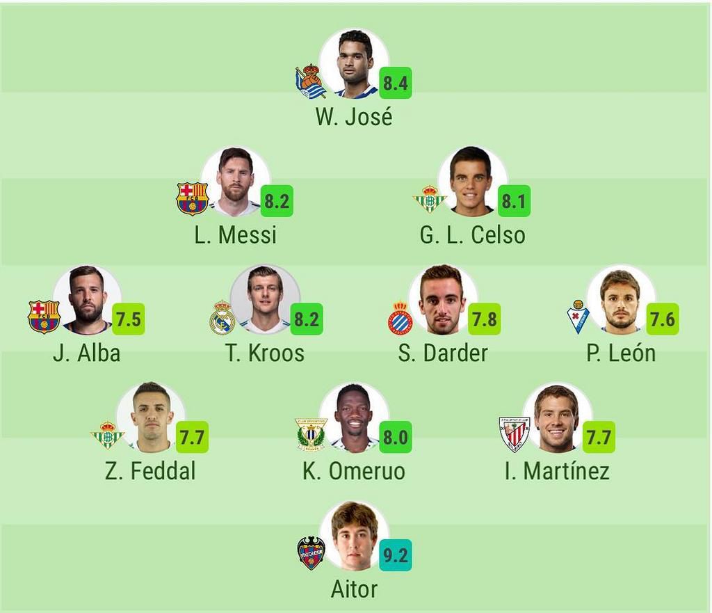 Kenneth Omeruo (La Liga)