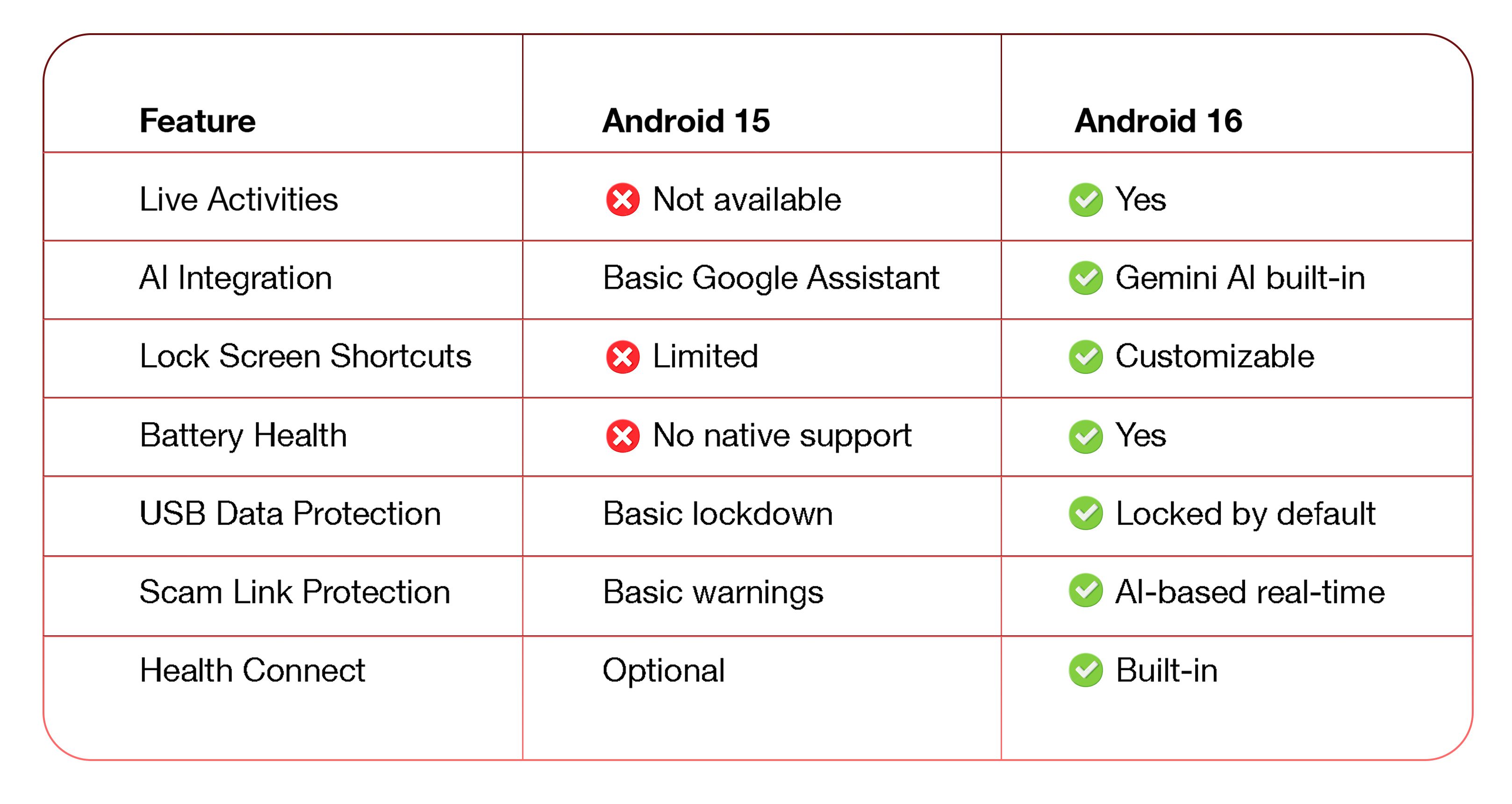 Android 16 vs Android 15: What’s New and Better?
