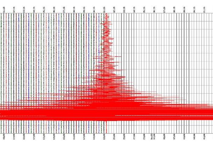Unlike its 'Ring of Fire' neighbours, Australia is not regularly hit by major quakes