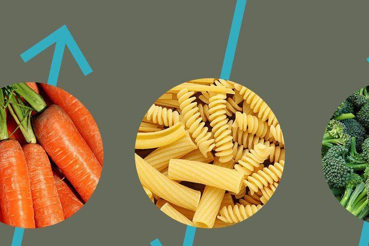 Ranking the Best and Worst Carbs to Eat