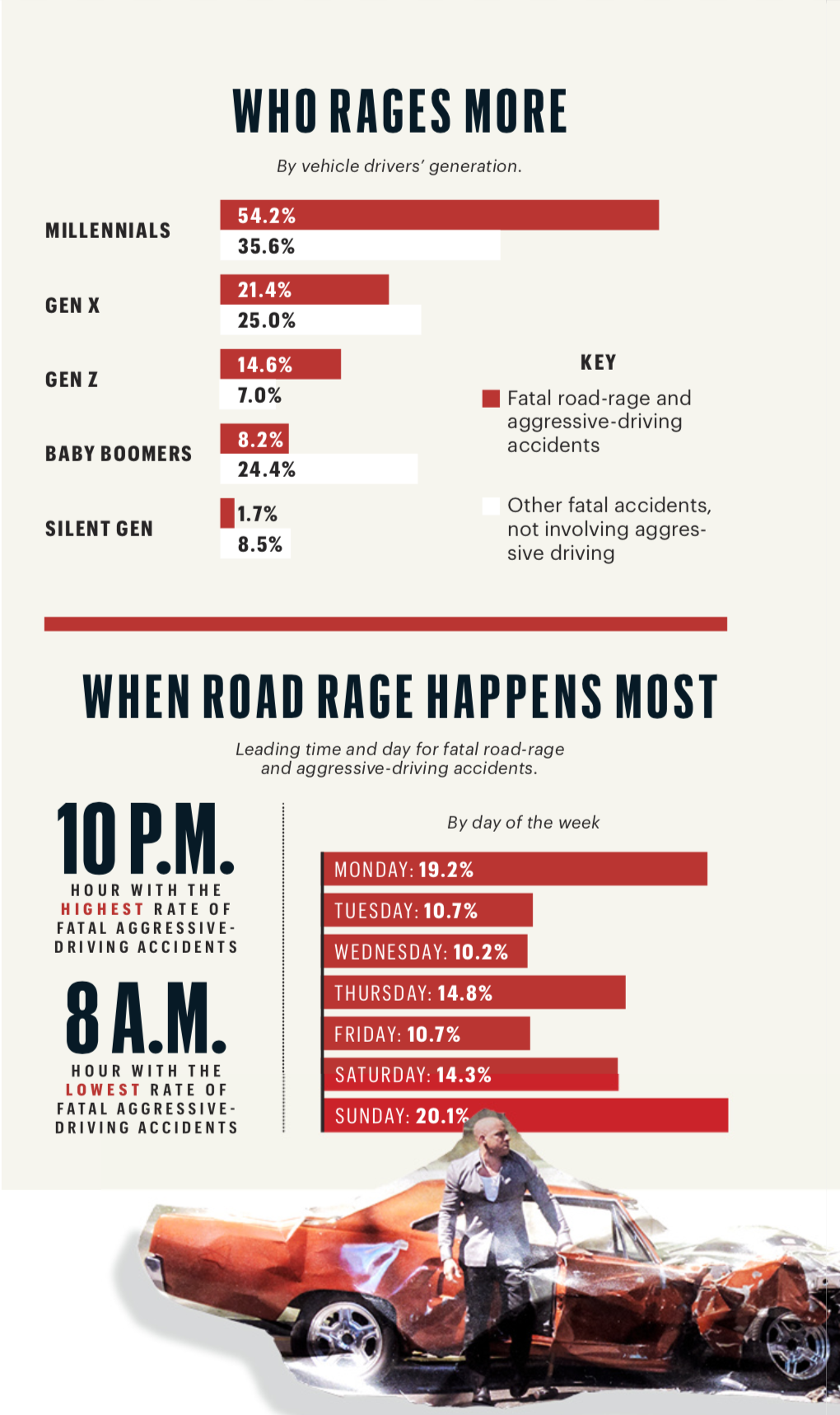 How to Get Your Road Rage Under Control