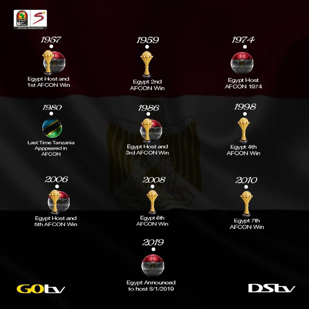 Feel the excitement during AFCON 2019 only on DStv, GOtv