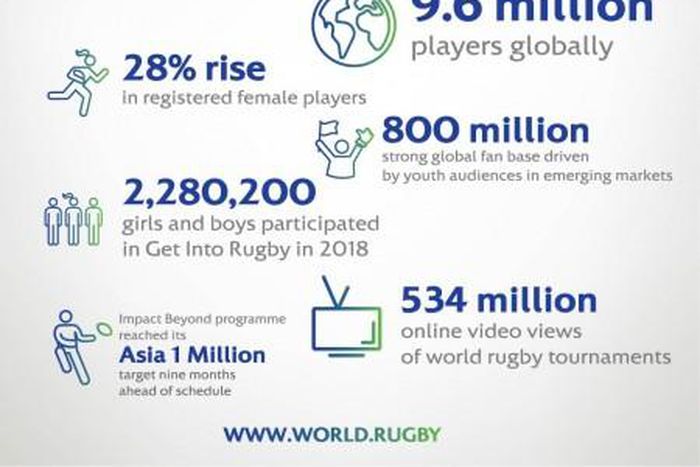 World Rugby