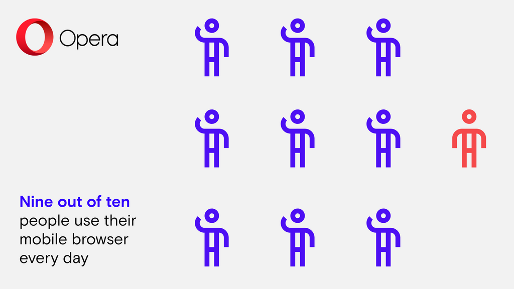 Opera presents the State of Mobile Web report 2019 for Africa