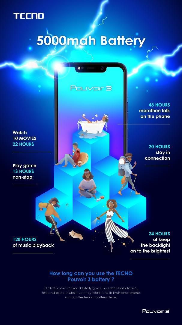 Tecno unveils Pouvoir 3 – The 5000mah big battery smartphone that lasts up to 4 days on one charge (Tecno Mobile)