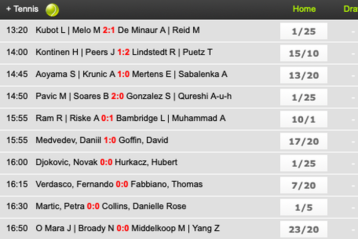 The most frequent sports betting mistakes made by punters