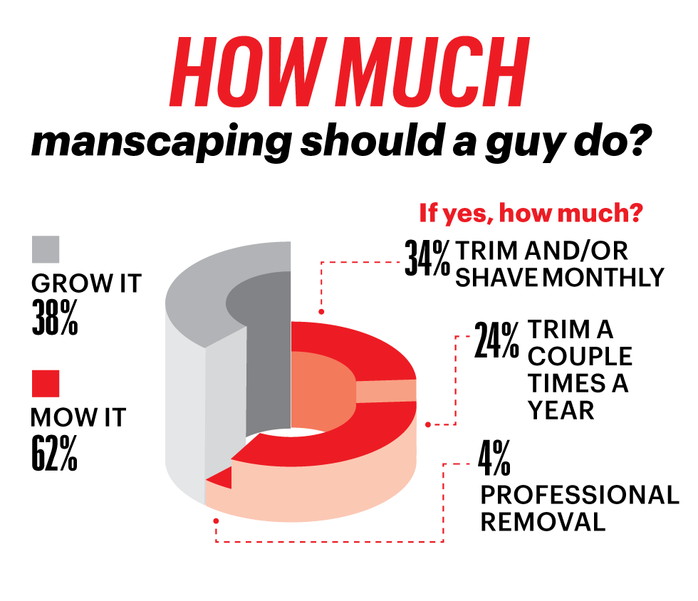 The State of the American Penis Survey