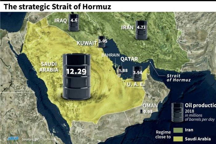 Oil production and alliances in the Gulf.