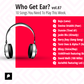 Who Get Ear Vol. 87 featuring Davina Oriakhi, Buju, AsrielNG, Wil Fresh and so forth. (Pulse Nigeria)