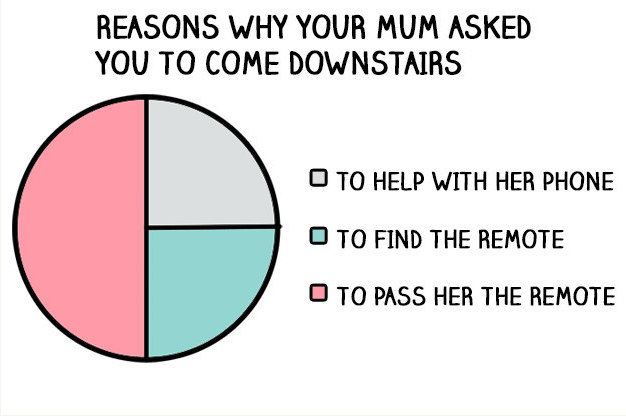 Funny Quiz: Dear parent, just how African are you?