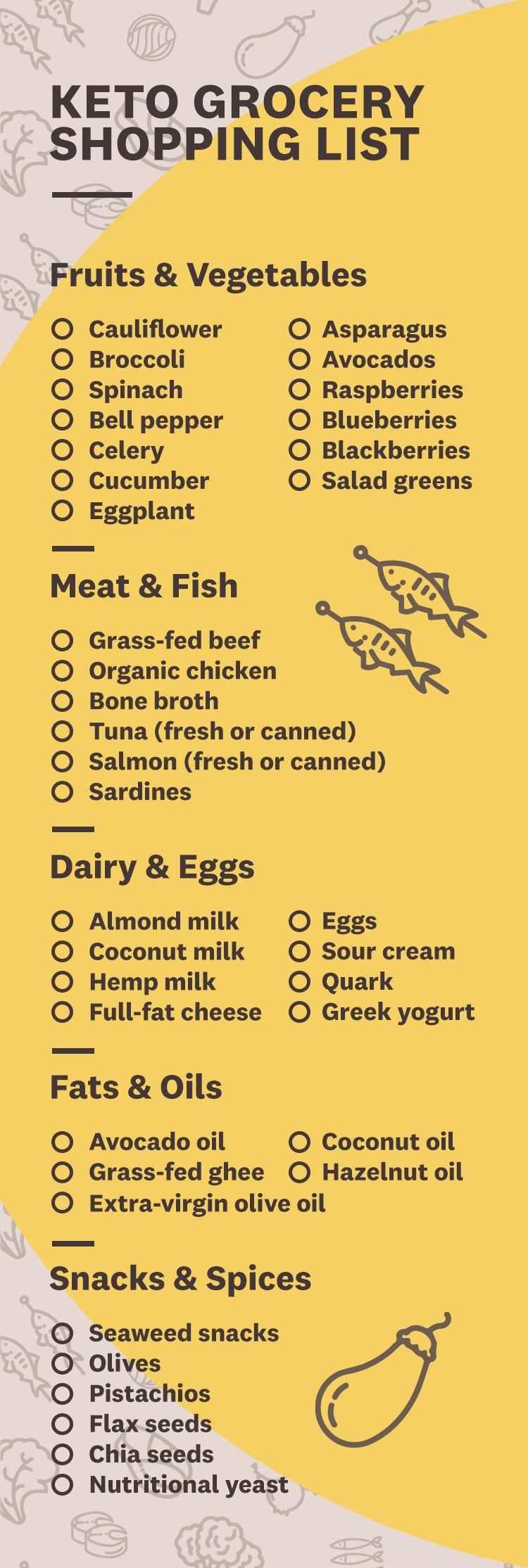 keto grocery list