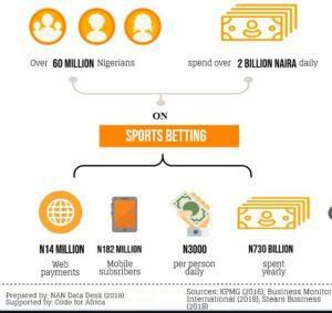 Infographics on betting (NAN)