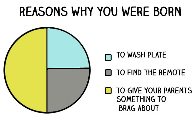 Funny Quiz: Dear parent, just how African are you?