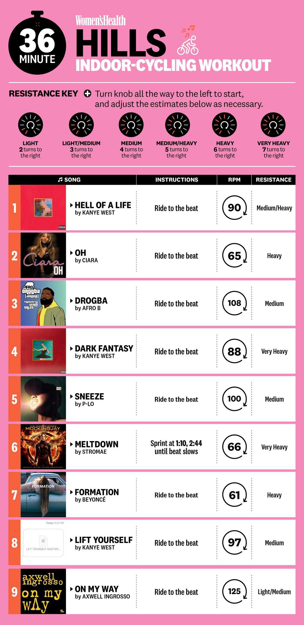 Hills Indoor Cycling Workout