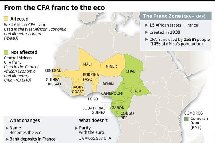 The CFA franc