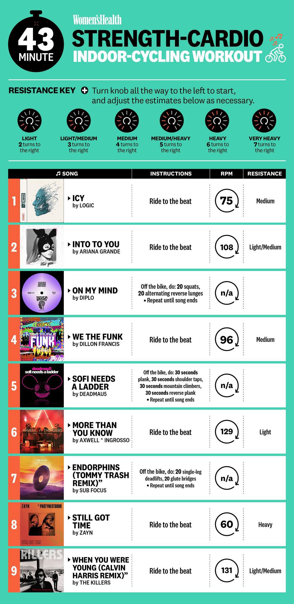 Strength Cardio Spin Workout