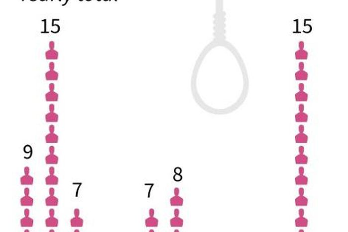 Chart showing total yearly executions in Japan