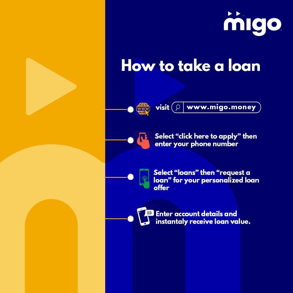 Migo formerly kwikmoney, still saying YES!