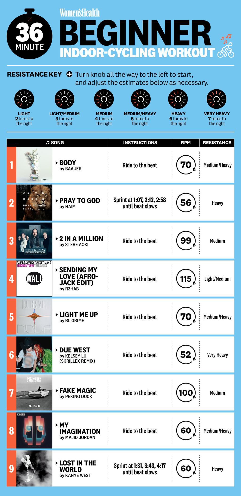 Beginner Spin Workout