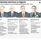 The five candidates for the presidential elections in Algeria on Thursday, December 12