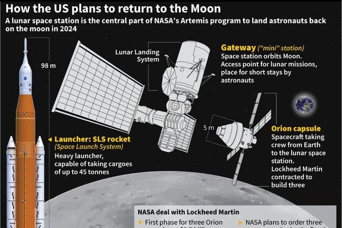 The group is the first to graduate since NASA announced the Artemis program to return to the Moon by 2024, this time on its south pole