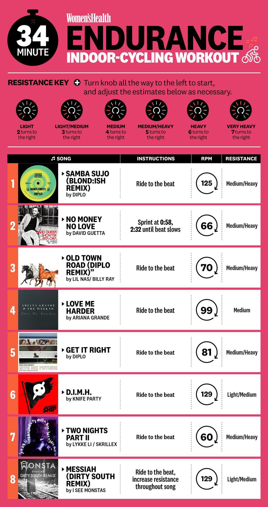 Indoor Cycling Endurance Workout