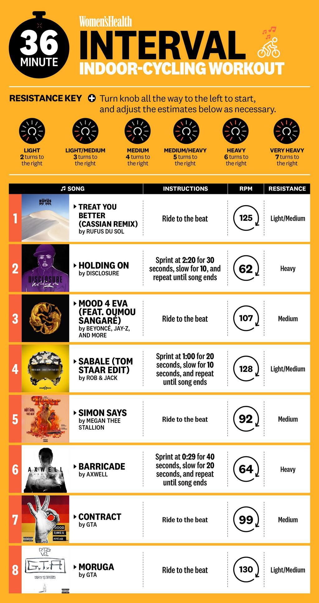 Interval Indoor Cycling Workout