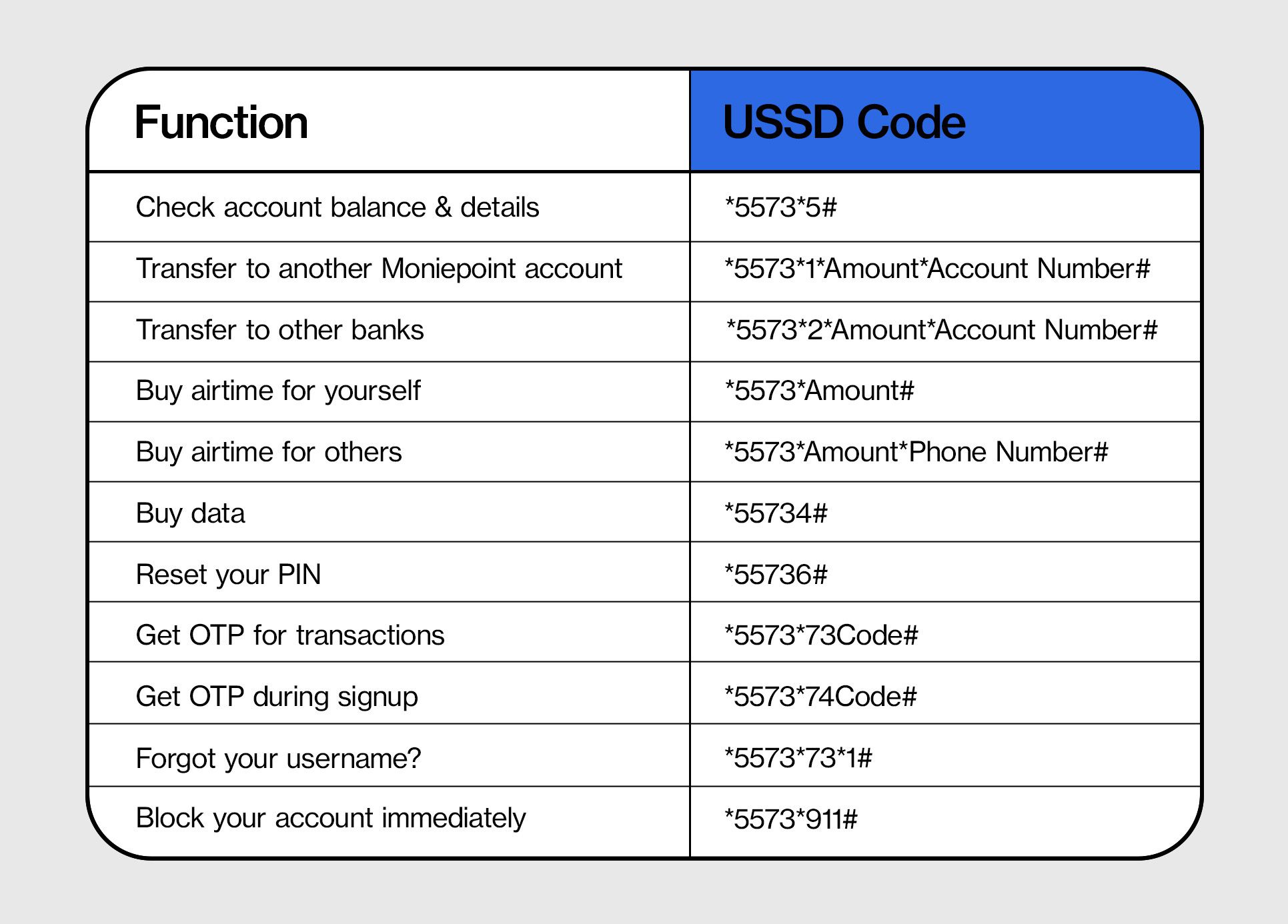 Moniepoint USSD Code For Easy Offline Banking | Pulse Nigeria