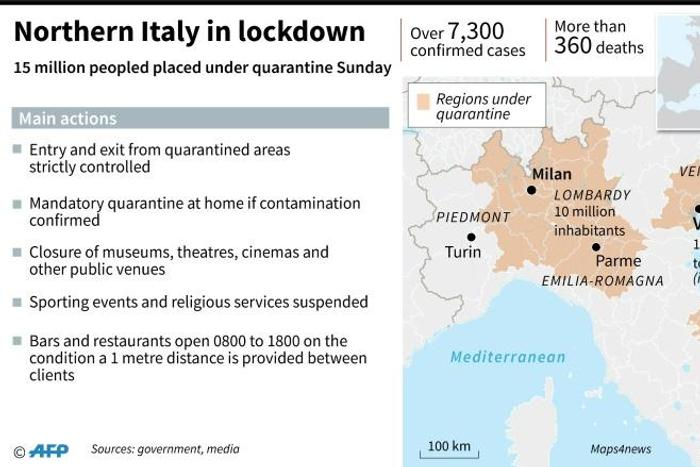 Several regions in northern Italy have been placed under quarantine after an outbreak of the new coronavirus