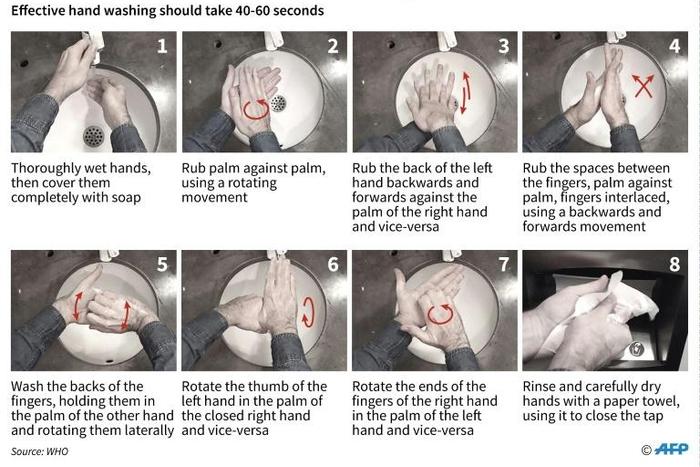 The different steps in effectively washing your hands