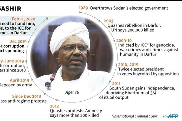 Profile of Omar al-Bashir