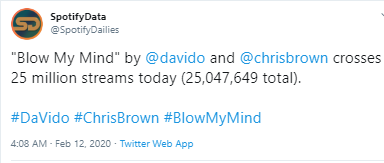 Davido's Spotify numbers. (Twitter/SpotifyDailies)