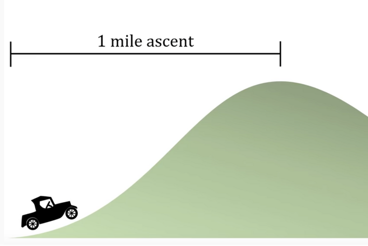 This Simple Math Problem Almost Fooled Einstein