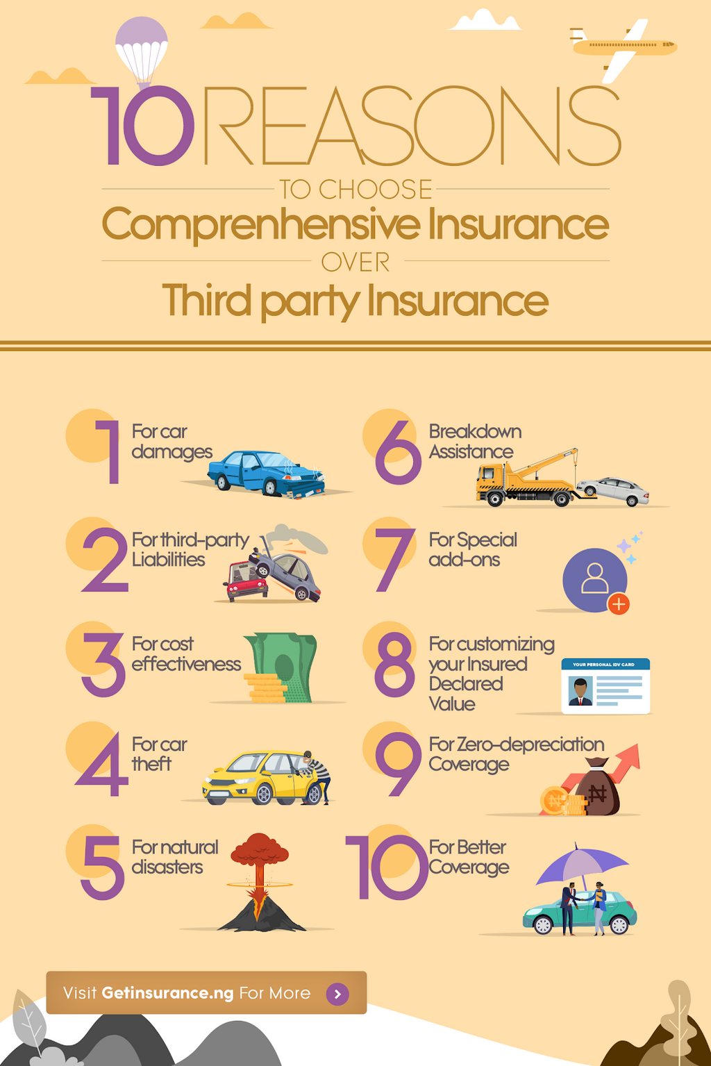 10 reasons to choose comprehensive insurance over third-party car insurance